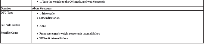 Occupant Detection System - Diagnostics